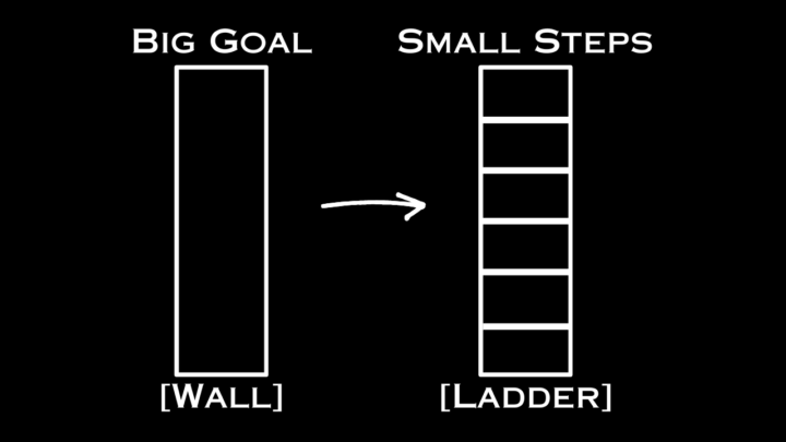 Goal Setting to Make Your Best Year Ever